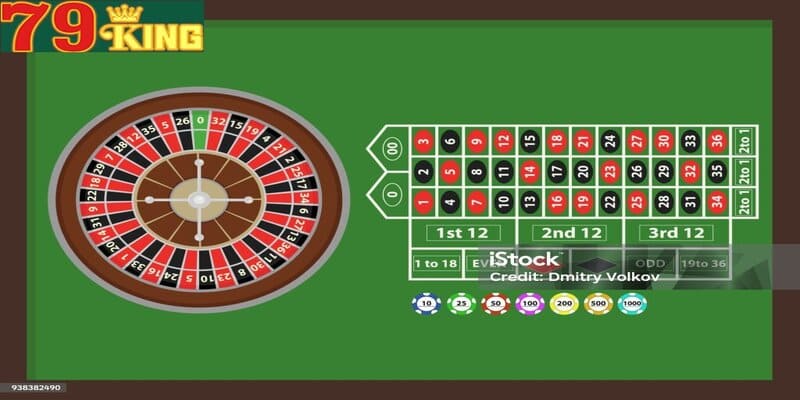 Cách chơi cụ thể trong tựa game roulette tại 79KING